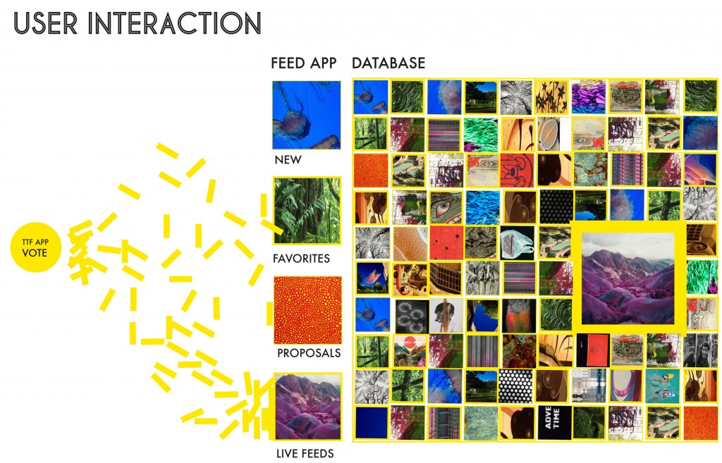 User_interaction_web